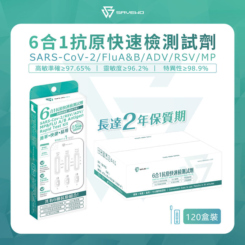 *120支裝* SAVEWO六合一抗原快速檢測試劑 (新型冠狀病毒 Covid-19 / 呼吸道合胞病毒 RSV / 甲型流感 Flu A / ⼄型流感 Flu B / 腺病毒 ADV / 肺炎支原體 MP)